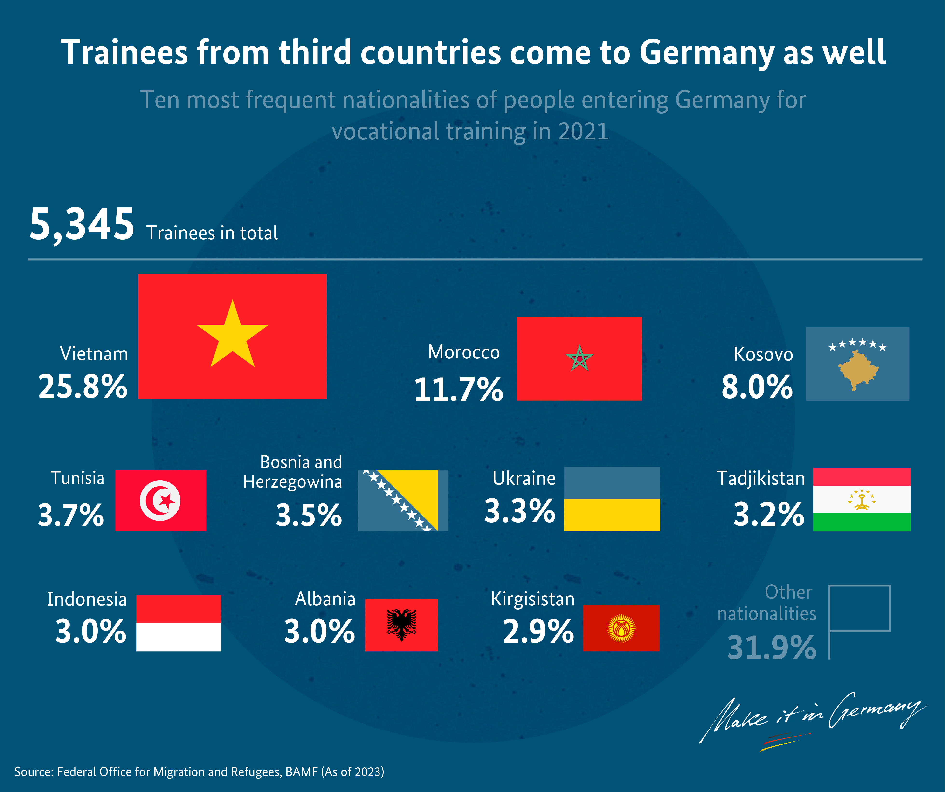 Graphic Interns from third countries