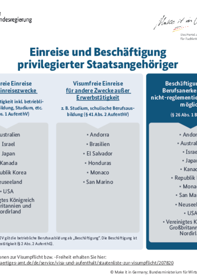 Einreise_und_Beschaeftigung_Privilegierter_Staatsangehoeriger_DE.pdf