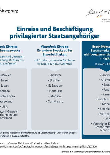 Einreise_und_Beschaeftigung_Privilegierter_Staatsangehoeriger_DE.pdf