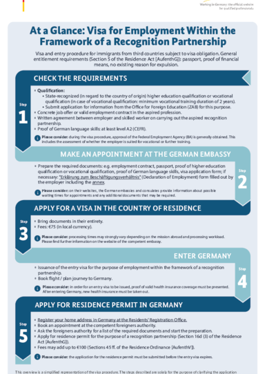 2024_Visum_Anerkennungspartnerschaft_EN.pdf