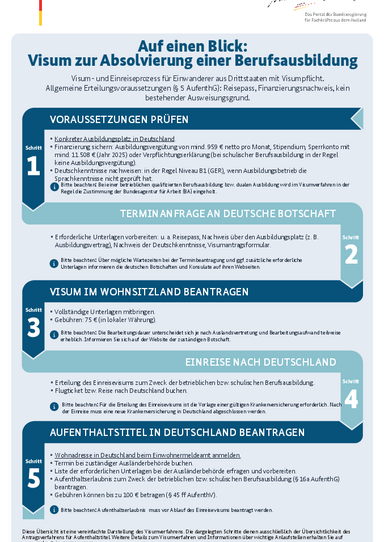2025_Visum_Absolvierung_Berufsausbildung_DE.pdf