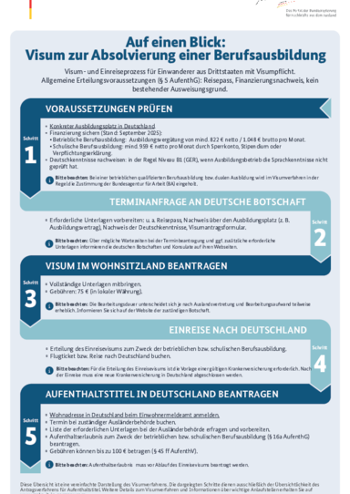 2025_Visum_Absolvierung_Berufsausbildung_DE.pdf