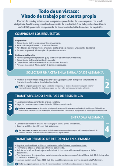 Visum_Selbststaendigkeit_ES.pdf