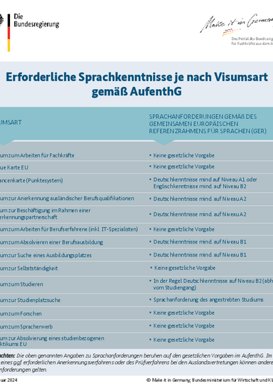 2024_Visum_erforderliche_Deutschkenntnisse_DE.pdf