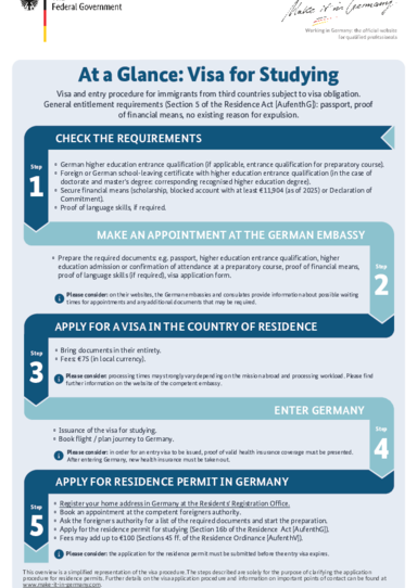 2025_Visum_Studieren_EN.pdf