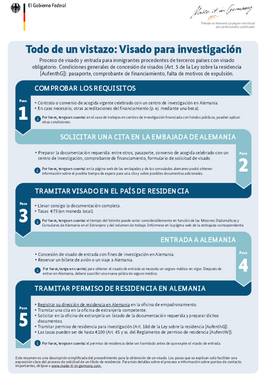 2024_Visum_Forschen_ES.pdf