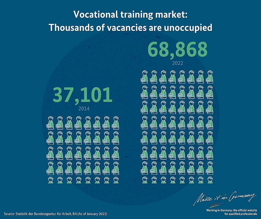 Graphic Labour shortages