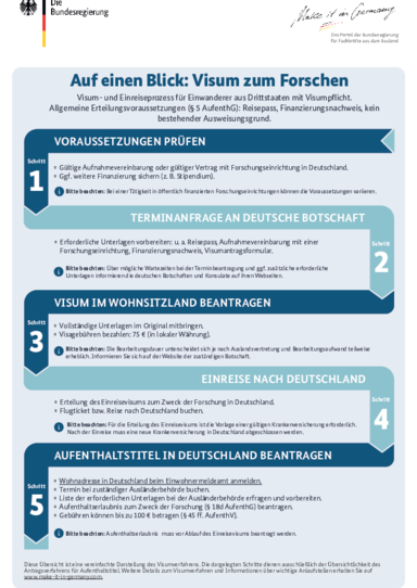 Visum_Forschen_DE.pdf