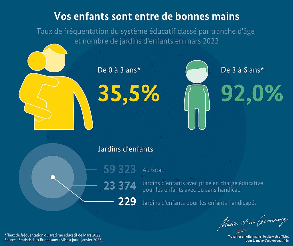 Graphique Vos enfants sont entre de bonnes mains