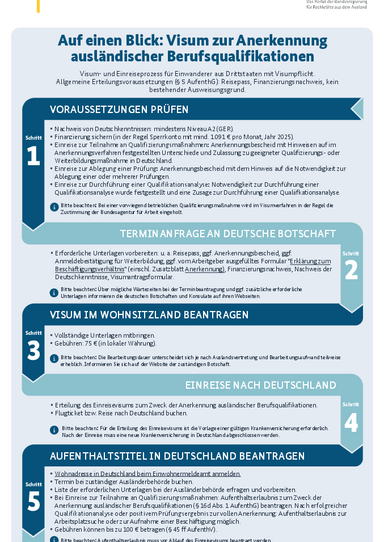 2024_Visum_Anerkennung_ausl._Berufsqualifikation_DE.pdf