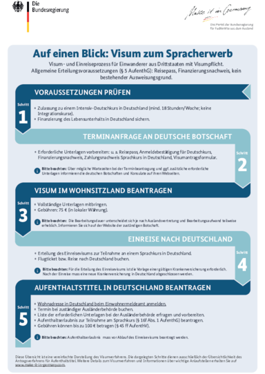 2024_Visum_Spracherwerb_DE.pdf