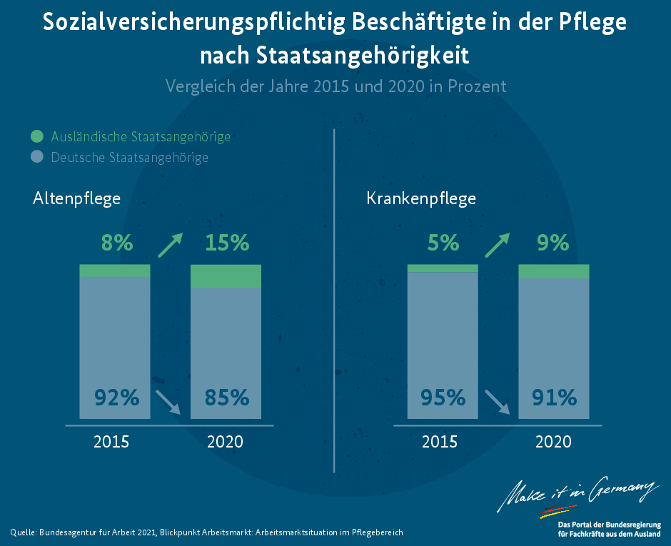 Ausländische Pflegekräfte 