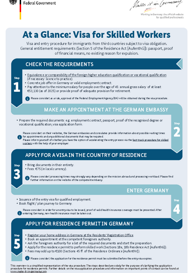 2025_Visum_Arbeiten_Fachkraefte_EN.pdf