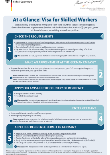 2025_Visum_Arbeiten_Fachkraefte_EN.pdf