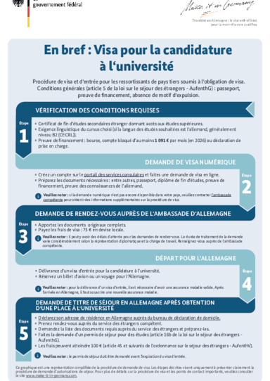 Visum_Studienplatzsuche_FR.pdf