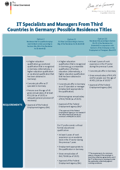 2025_Visaoptionen_IT_aus_Drittstaaten_EN.pdf