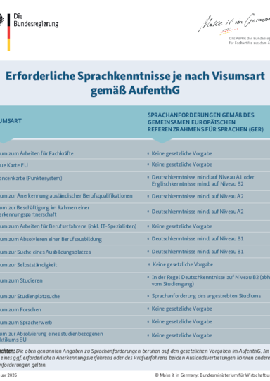 Visum_erforderliche_Deutschkenntnisse_DE.pdf
