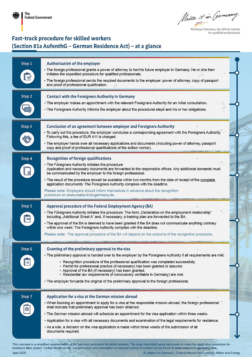 Graphic fast-track procedure for skilled workers 