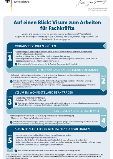 2025_Visum_Arbeiten_Fachkraefte_DE.pdf