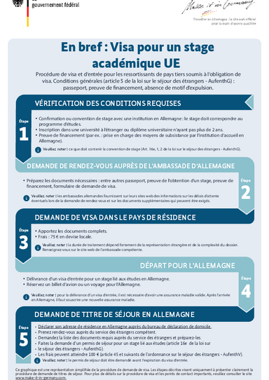 2024_Visum_Praktikum_FR.pdf