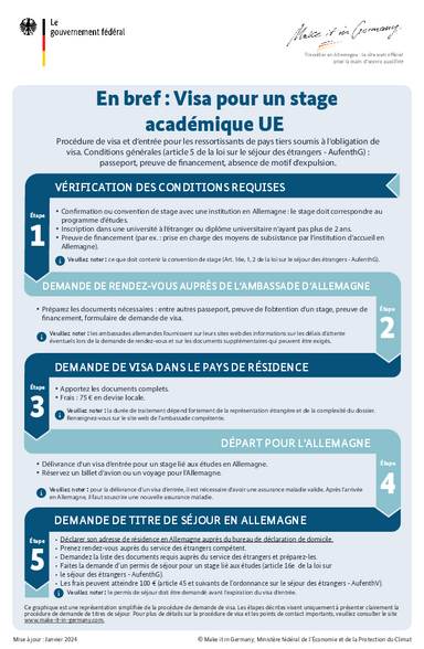 Visum_Praktikum_FR.pdf