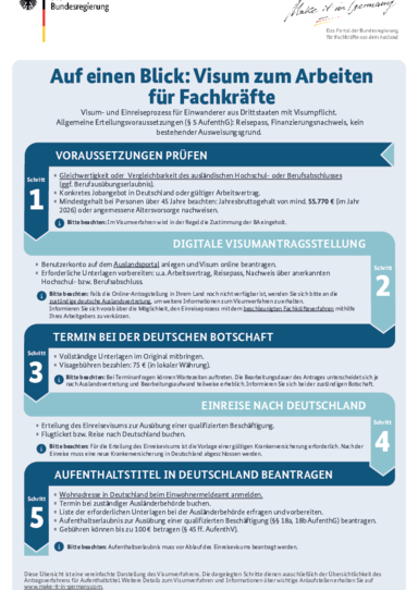 Visum_Arbeiten_Fachkraefte_DE.pdf