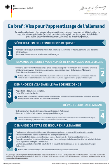 Visum_Spracherwerb_FR.pdf