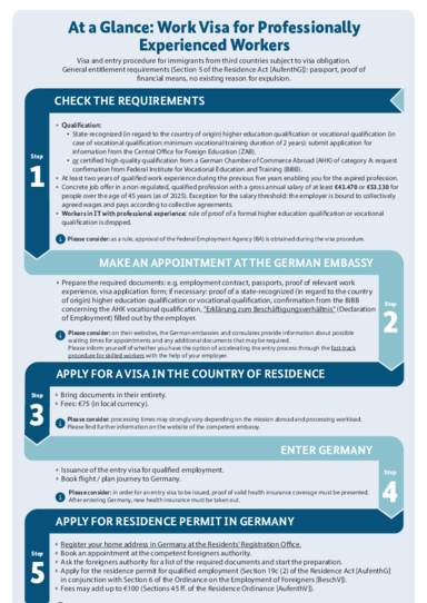 2025_Visum_Arbeiten_Berufserfahrene_EN.pdf