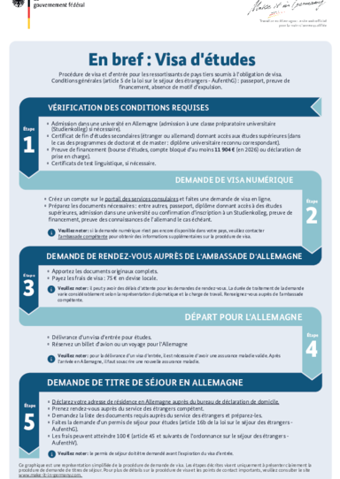Visum_Studieren_FR.pdf