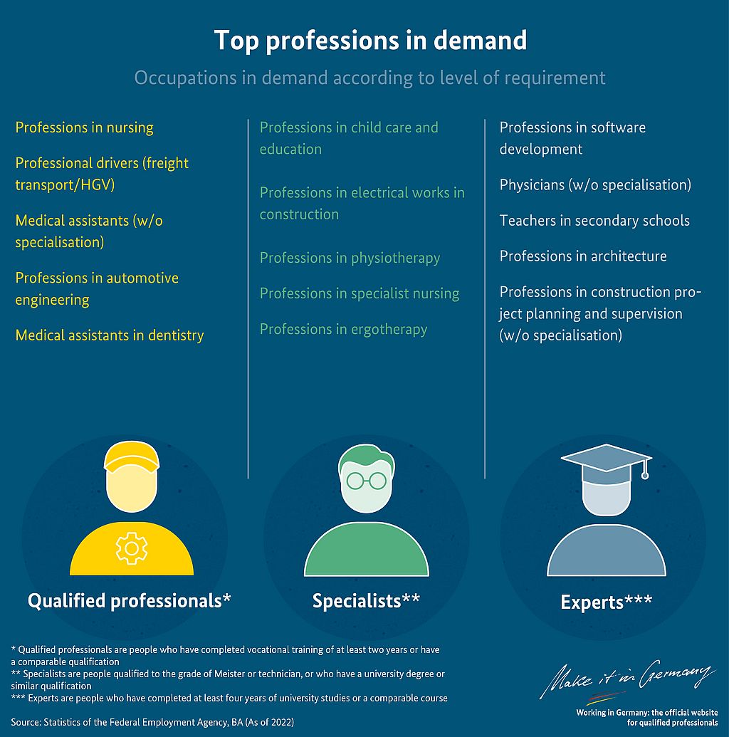 Graphic Skilled labour shortages