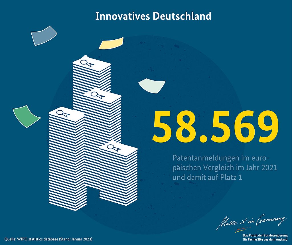 Innovatives Deutschland
