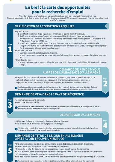 2025_Chancenkarte_zur_Jobsuche_FR.pdf