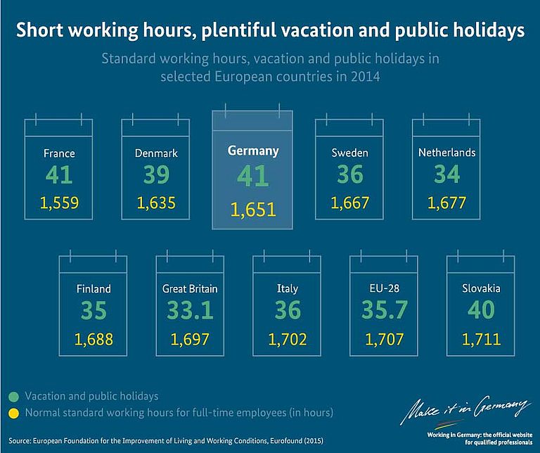 Graphic Short working hours