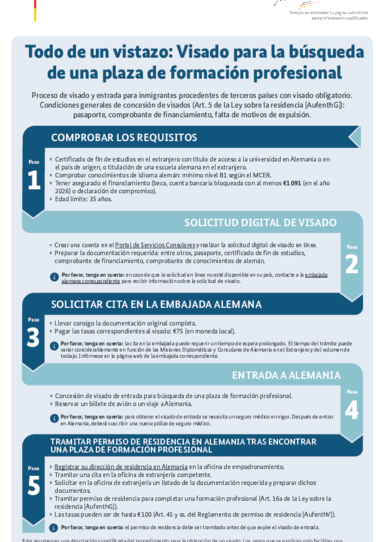 Visum_Ausbildungsplatzsuche_ES.pdf