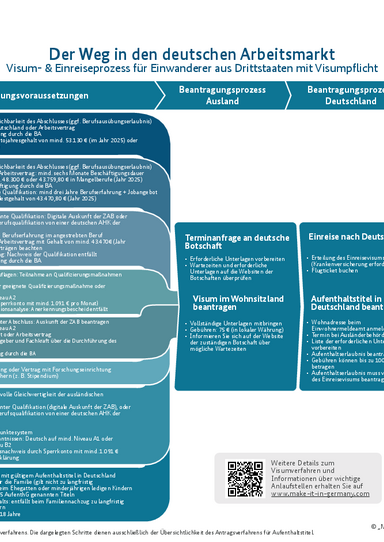 2025_Der_Weg_in_den_deutschen_Arbeitsmarkt_DE.pdf