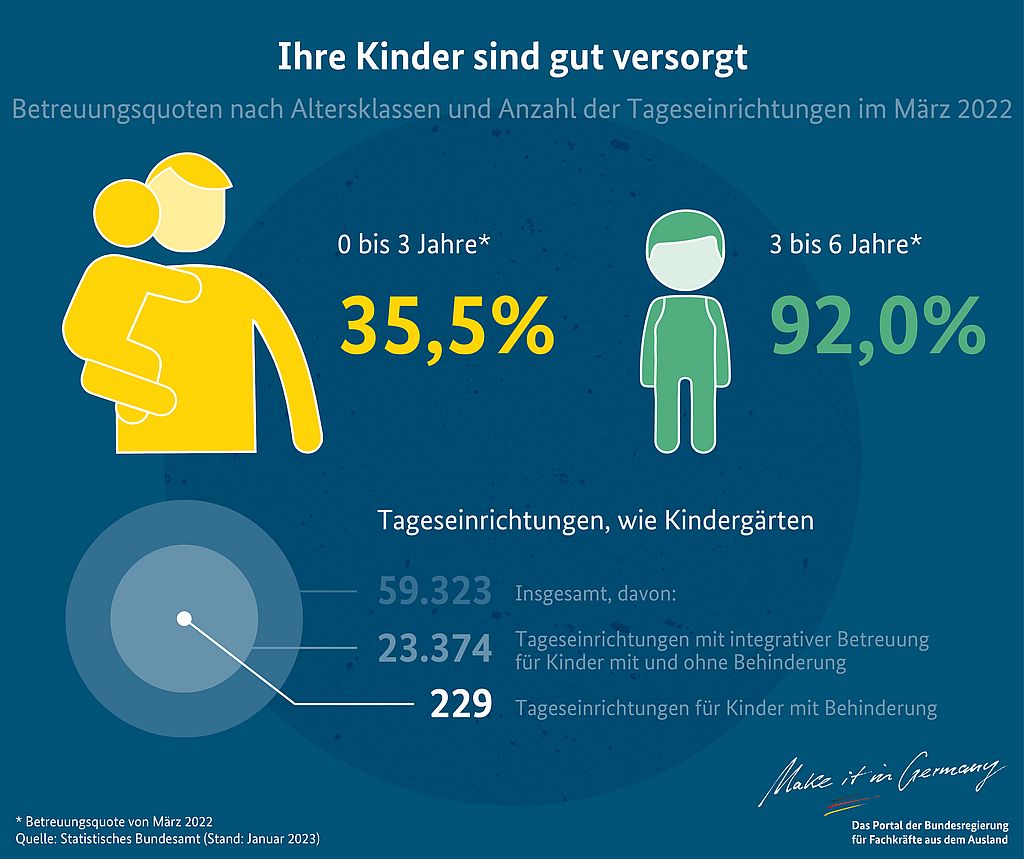 Ihre Kinder sind gut versorgt