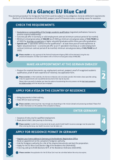 2025_Visum_Blaue_Karte_EN.pdf