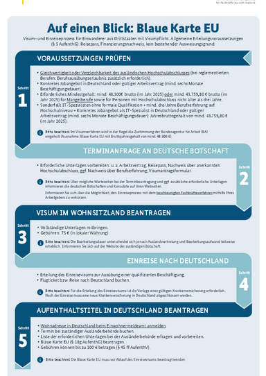 2025_Visum_Blaue_Karte_DE_02.pdf