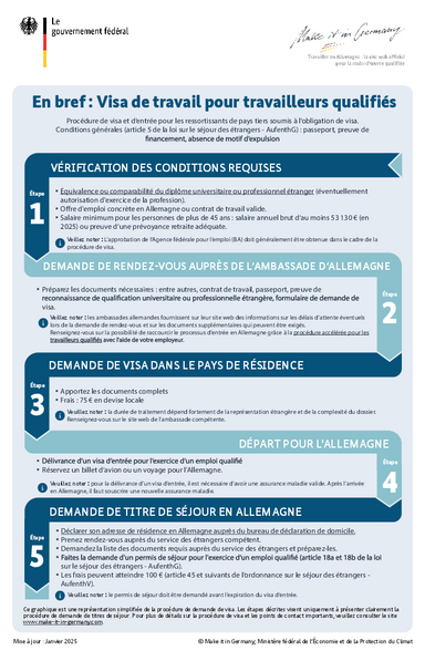 Visum_Arbeiten_Fachkraefte_FR.pdf