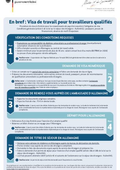 Visum_Arbeiten_Fachkraefte_FR.pdf