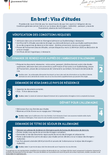 2025_Visum_Studieren_FR.pdf