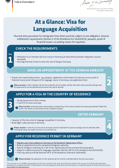 2024_Visum_Spracherwerb_EN.pdf