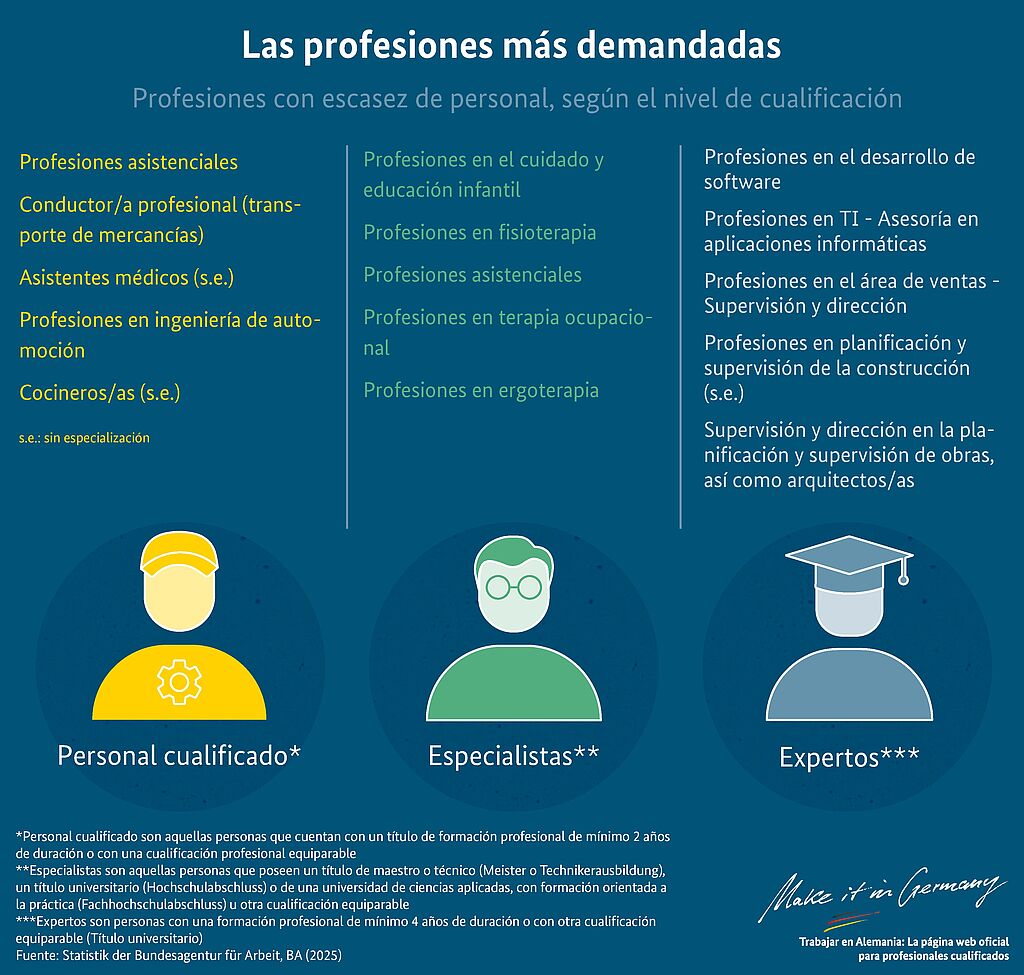 Gráfico Limitaciones de profesionales en las empresas alemanas