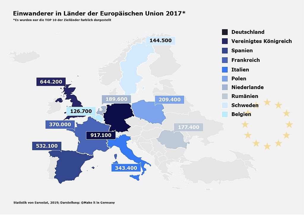 Zuwanderer aus der EU