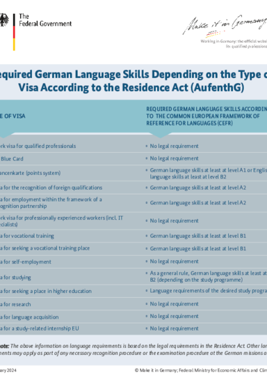 2024_Visum_erforderliche_Deutschkenntnisse_EN.pdf