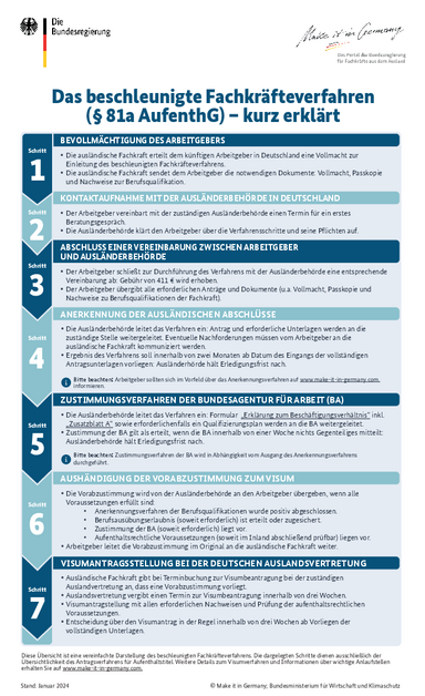 2024_Beschleunigtes_Fachkraefteverfahren_DE.pdf