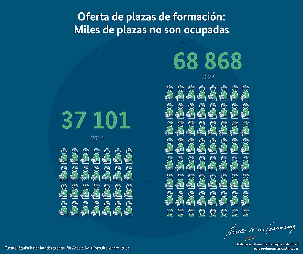 Gráfico Escasez de personal en el mercado laboral