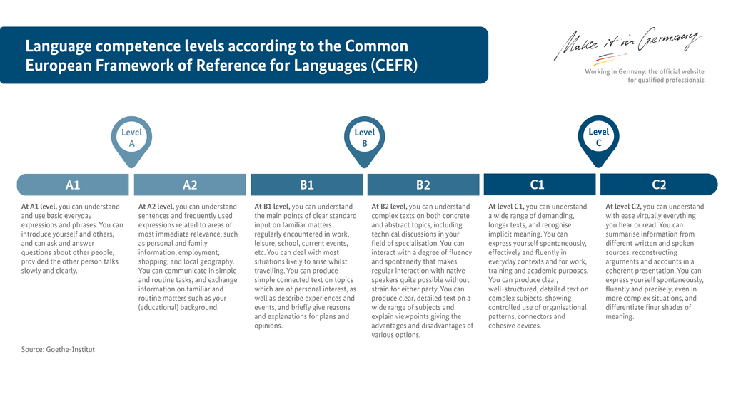 Language level illustration