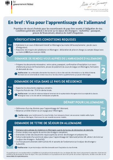 Visum_Spracherwerb_FR.pdf
