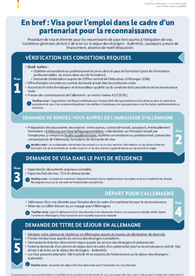 Visum_Anerkennungspartnerschaft_FR.pdf